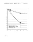 Method for the Elimination of Leukocytes from Blood diagram and image