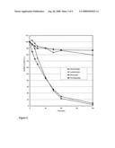 Method for the Elimination of Leukocytes from Blood diagram and image