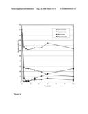 Method for the Elimination of Leukocytes from Blood diagram and image