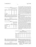 Method of Inhibiting the Growth of Microorganisms diagram and image