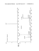 SINGLE ELECTRODE CORONA DISCHARGE ELECTROCHEMICAL/ELECTROSPRAY IONIZATION diagram and image