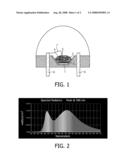 Illumination System Comprising a Radiation Source and a Luminescent Material diagram and image