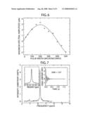 Biological detector and method diagram and image