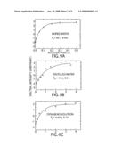 Biological detector and method diagram and image