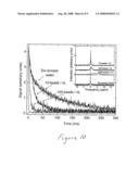 Biological detector and method diagram and image