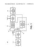 BIAS CONTROL CIRCUIT AND METHOD OF CONTROLLING BIAS OF RF POWER AMPLIFIER diagram and image