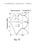 Negative-Refraction Metamaterials Using Continuous Metallic Grids Over Ground for Controlling and Guiding Electromagnetic Radiation diagram and image