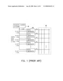 MULTI-CHANNEL DISPLAY DRIVER CIRCUIT INCORPORATING MODIFIED D/A CONVERTERS diagram and image