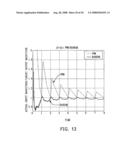 MULTI-CHANNEL DISPLAY DRIVER CIRCUIT INCORPORATING MODIFIED D/A CONVERTERS diagram and image