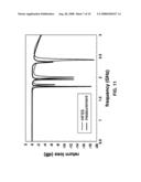 COMPACT DUAL-BAND RESONATOR USING ANISOTROPIC METAMATERIAL diagram and image