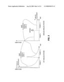 Method and apparatus for driving an AMOLED with variable driving voltage diagram and image