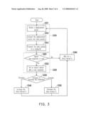 OPERATION METHOD OF WIRELESS POINTING INPUT APPARATUS diagram and image