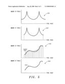 Device and Method for Controlling a Backlit Display diagram and image