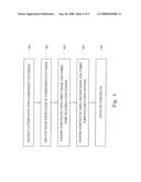 Methodology For Implementing Enhanced Optical Lithography For Hole Patterning In Semiconductor Fabrication diagram and image