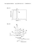 Defect Inspection Method and Defect Inspection Apparatus diagram and image