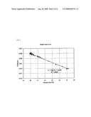 Optical Rotating Power Measurement Method And Optical Rotating Power Measurement Apparatus diagram and image