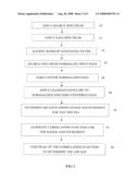 METHOD FOR DEMODULATING SIGNALS FROM A DISPERSIVE WHITE LIGHT INTERFEROMETRIC SENSOR AND ITS APPLICATION TO REMOTE OPTICAL SENSING diagram and image