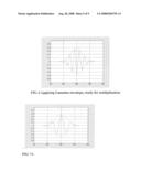 METHOD FOR DEMODULATING SIGNALS FROM A DISPERSIVE WHITE LIGHT INTERFEROMETRIC SENSOR AND ITS APPLICATION TO REMOTE OPTICAL SENSING diagram and image