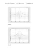 METHOD FOR DEMODULATING SIGNALS FROM A DISPERSIVE WHITE LIGHT INTERFEROMETRIC SENSOR AND ITS APPLICATION TO REMOTE OPTICAL SENSING diagram and image