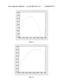 METHOD FOR DEMODULATING SIGNALS FROM A DISPERSIVE WHITE LIGHT INTERFEROMETRIC SENSOR AND ITS APPLICATION TO REMOTE OPTICAL SENSING diagram and image