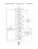 Process for Electronic Document Redaction diagram and image