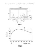 Diffractive Optical Structure with a Liquid Interface diagram and image