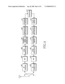 Apparatus and method for resource allocation considering buffering in relay wireless communication system diagram and image