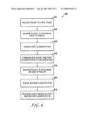 Network packet processing using multi-stage classification diagram and image