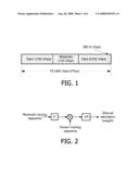 Method and Apparatus for Channel Estimation diagram and image