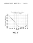 Method and Apparatus for Channel Estimation diagram and image