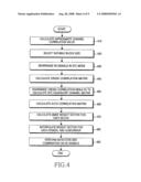 Apparatus and method for interference cancellation in broadband wireless access communication system diagram and image