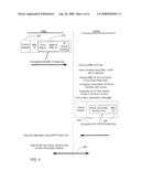 Power distribution system secure access communication system and method diagram and image