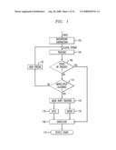 Methods and Apparatus for Automatically Tracking Moving Entities Entering and Exiting a Specified Region diagram and image