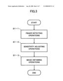 Image reading device, image reading method, and fingerprint reading device diagram and image