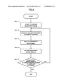 Image reading device, image reading method, and fingerprint reading device diagram and image