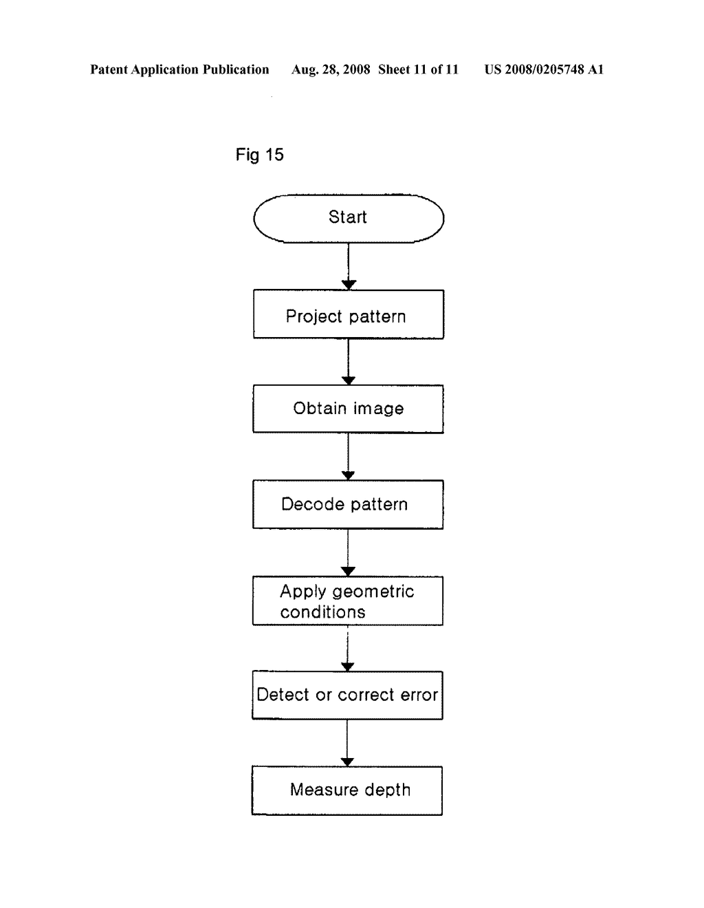 Structural light based depth imaging method and system using signal separation coding, and error correction thereof - diagram, schematic, and image 12
