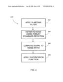 METHOD AND SYSTEM FOR ENHANCING DIGITAL IMAGES diagram and image