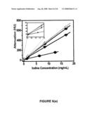 Compositions and Method for Multimodal Imaging diagram and image