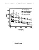 Compositions and Method for Multimodal Imaging diagram and image