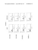 Cancerous Disease Modifying Antibodies diagram and image