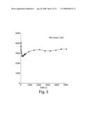 Method for monitoring blood flow and metabolic uptake in tissue with radiolabeled alkanoic acid diagram and image