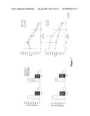 Blockade of Elr+Cxc Chemokines as a Treatment For Inflammatory and Autoimmune Disease diagram and image