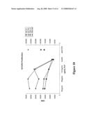 Blockade of Elr+Cxc Chemokines as a Treatment For Inflammatory and Autoimmune Disease diagram and image