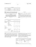 STABLE NON-ALCOHOLIC FOAMABLE PHARMACEUTICAL EMULSION COMPOSITIONS WITH AN UNCTUOUS EMOLLIENT AND THEIR USES diagram and image