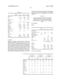 STABLE NON-ALCOHOLIC FOAMABLE PHARMACEUTICAL EMULSION COMPOSITIONS WITH AN UNCTUOUS EMOLLIENT AND THEIR USES diagram and image