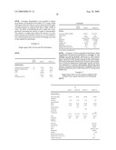 STABLE NON-ALCOHOLIC FOAMABLE PHARMACEUTICAL EMULSION COMPOSITIONS WITH AN UNCTUOUS EMOLLIENT AND THEIR USES diagram and image