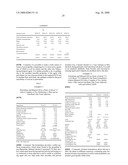 STABLE NON-ALCOHOLIC FOAMABLE PHARMACEUTICAL EMULSION COMPOSITIONS WITH AN UNCTUOUS EMOLLIENT AND THEIR USES diagram and image