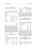 STABLE NON-ALCOHOLIC FOAMABLE PHARMACEUTICAL EMULSION COMPOSITIONS WITH AN UNCTUOUS EMOLLIENT AND THEIR USES diagram and image