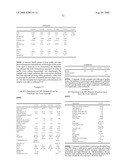 STABLE NON-ALCOHOLIC FOAMABLE PHARMACEUTICAL EMULSION COMPOSITIONS WITH AN UNCTUOUS EMOLLIENT AND THEIR USES diagram and image