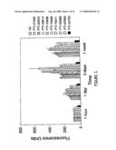 Composition and Methods for Treating Alzheimer s Disease and Other Amyloidoses diagram and image